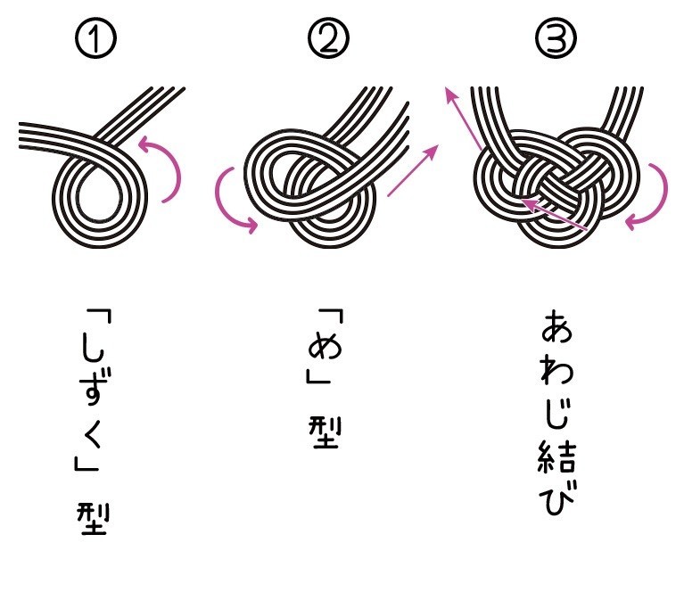 野菜を結んで食べてみよう 野菜フラワーちくわ刺し 食べる結び 02 小松慶子 紙単衣 水引デザイナー Note