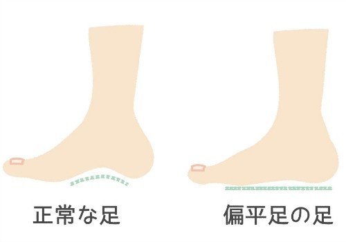 土踏まず上手く使えてますか Inner Peace Note