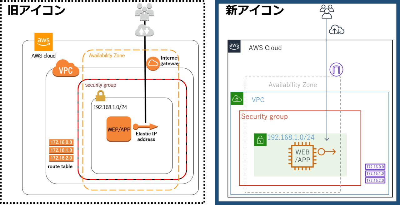 Awsでwebサーバーをたてよう １ Suo Takefumi Note