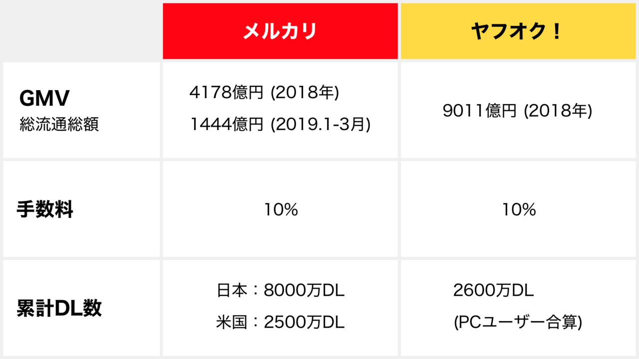 売ることを空気にするようなメルカリの施策 Yusuke Fushiki Note