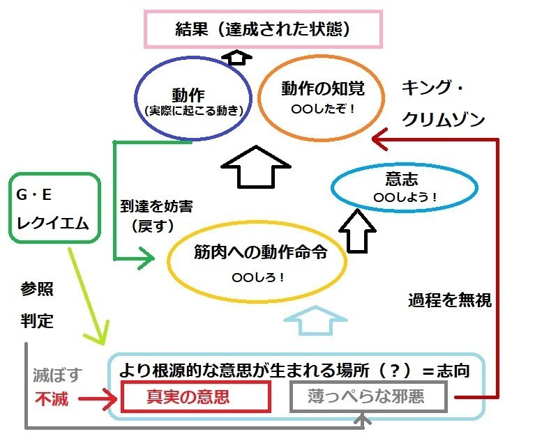 ジョジョの奇妙な脳科学 5部の最終回について 新田天 Note