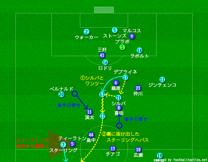 Eurojapan Cup 2019 横浜f マリノスvsマンチェスター シティ マッチレビュー ヒロ Note