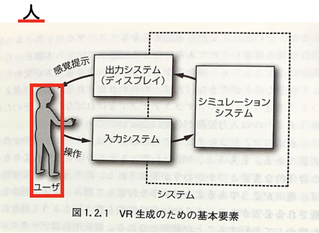 VR研究分野マップ１】 人の感覚・認知｜yunoLv3