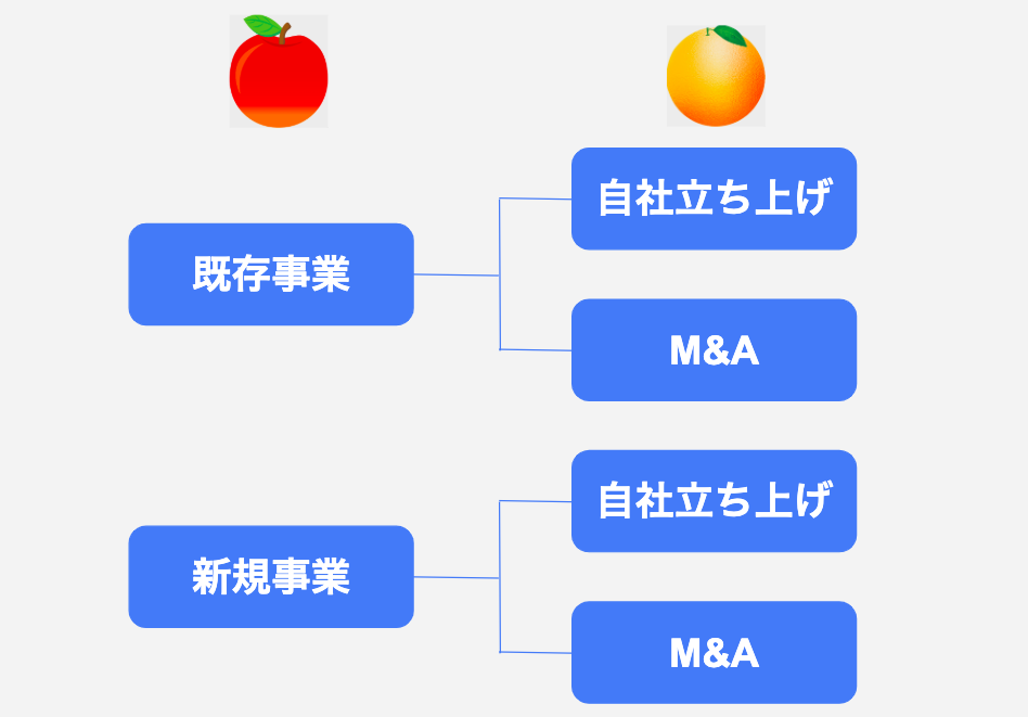 新規事業とapple To Apple 冨岡大悟 Exitアドバイザー