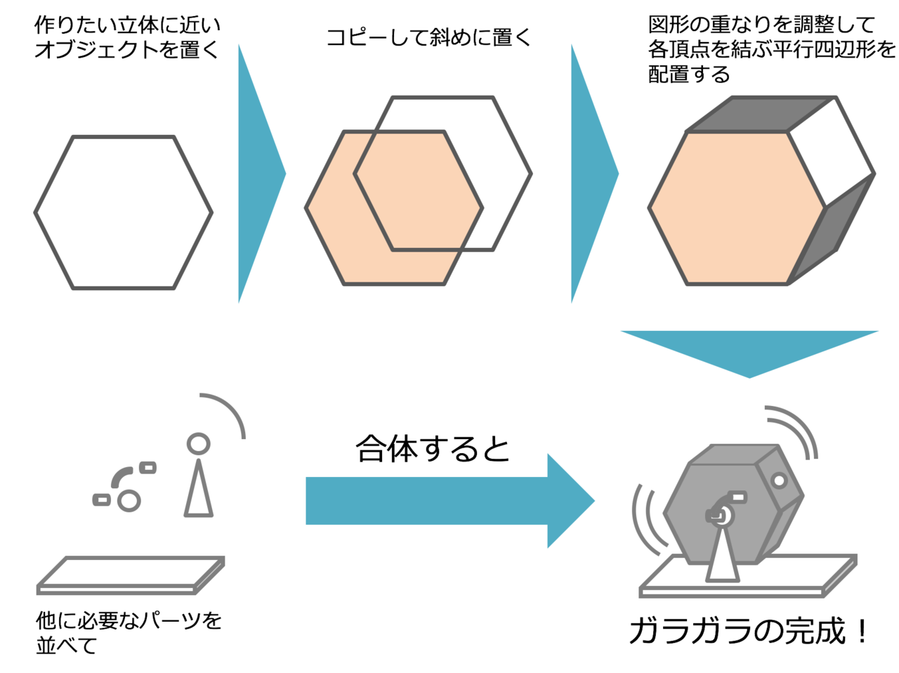 パワポの図形だけで作る アイコンの作り方 田宮直人 Note