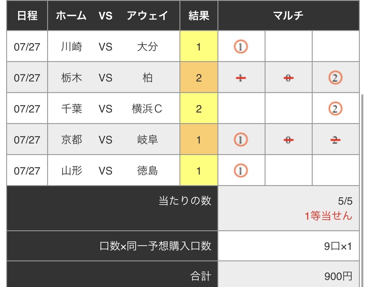 1108回 Mini Toto A B 結果 ゆー Note