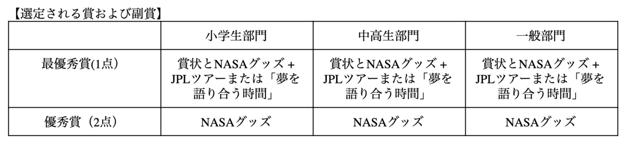 夏休み 宇宙読書感想文コンクール 募集のお知らせ Space Ship Pequod Crew Note