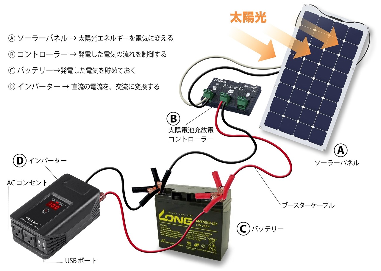DIYで手軽に作れる太陽光発電｜桂川 潤｜note