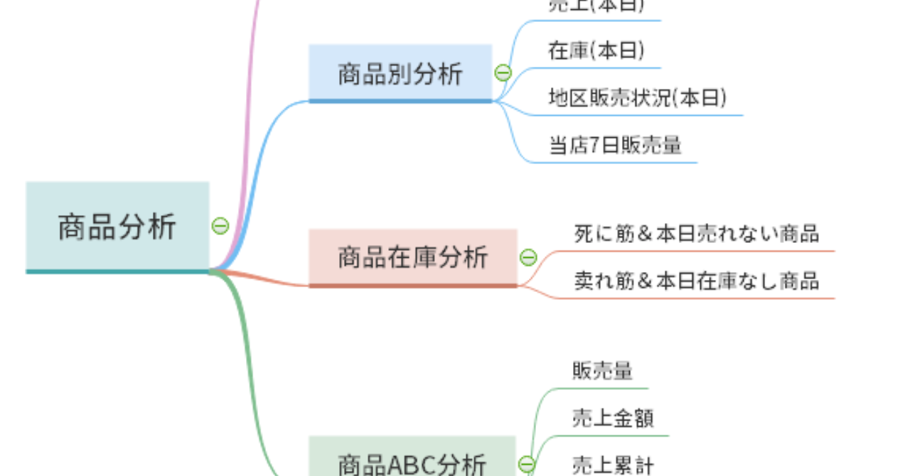 商品分析指標