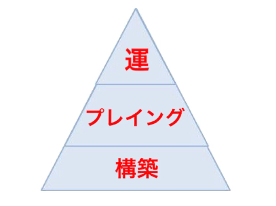 その 運負け は本当に運負けなのか ななやま Note