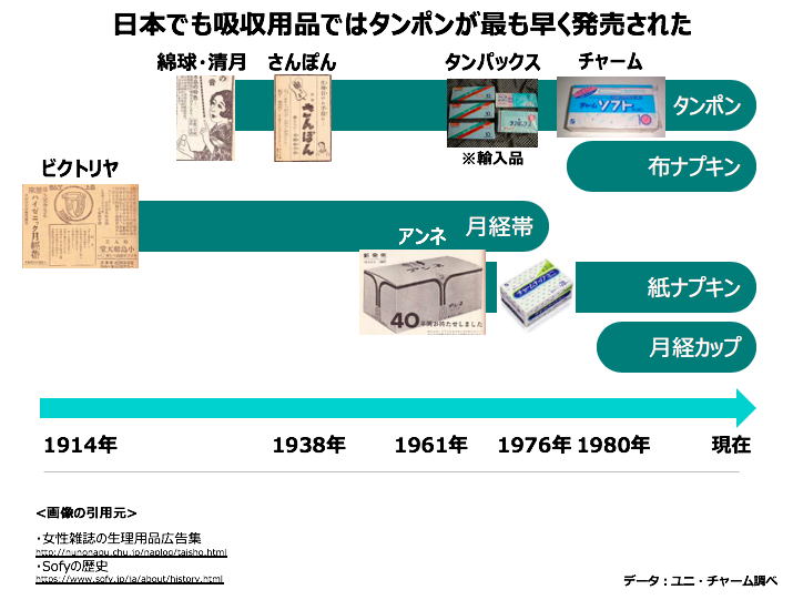 古代ローマでは をタンポン代わりに 意外と知らないタンポンの歴史と 正しい使い方 Nobagforme Project Note