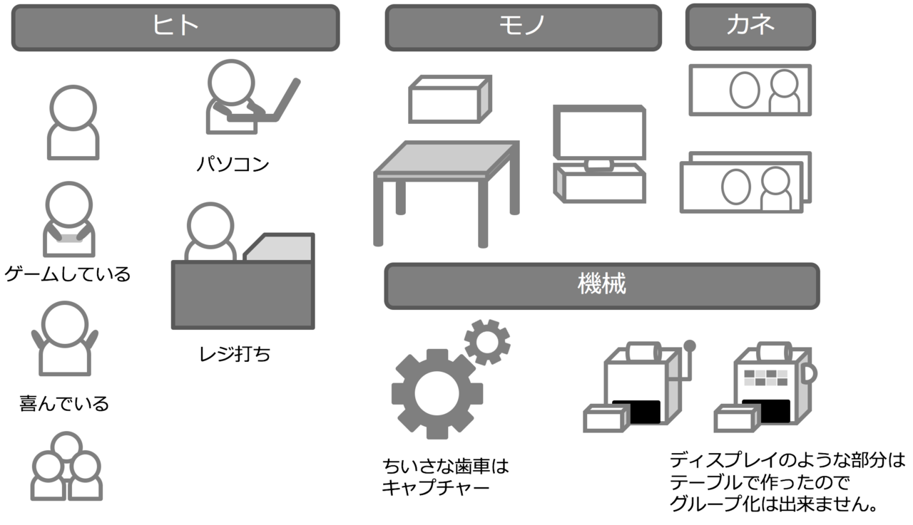 パワポの図形だけで作るアイコン提供 田宮直人 Note