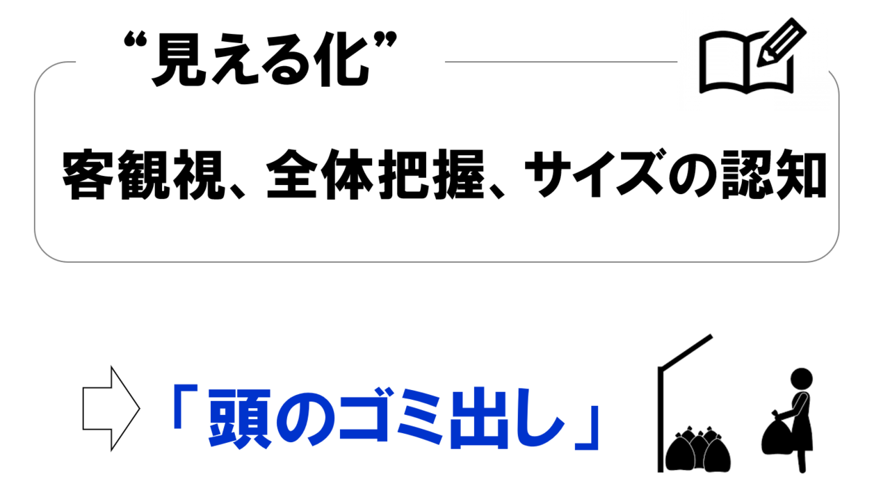 ゴミ分別 テンプレート ゴミ分別 テンプレート 無料 Charliecrankjp