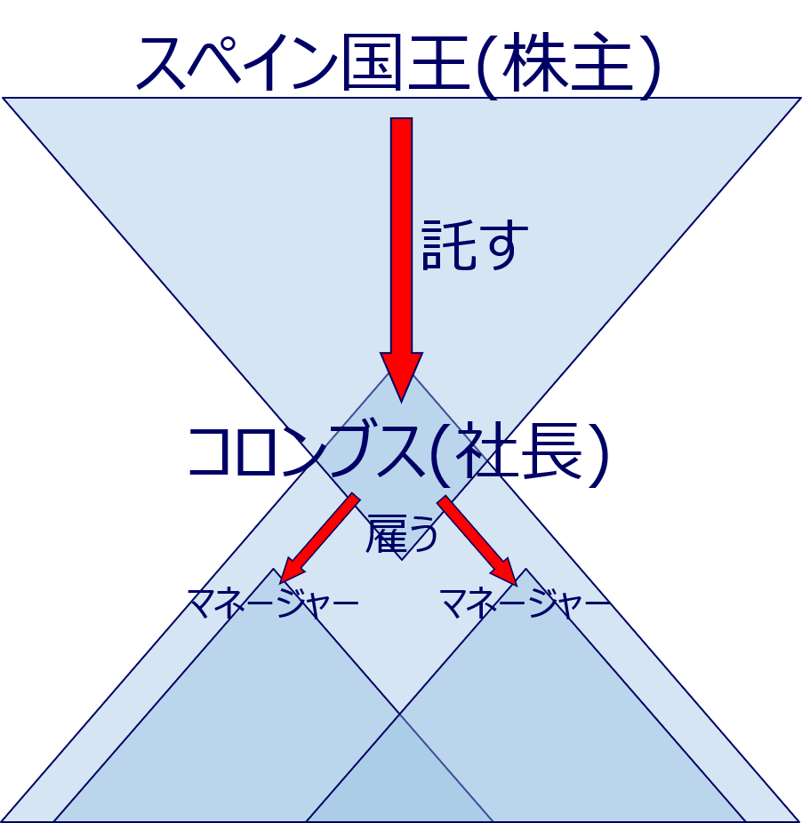 松下幸之助と 経営の技法 199 芦原一郎 Note