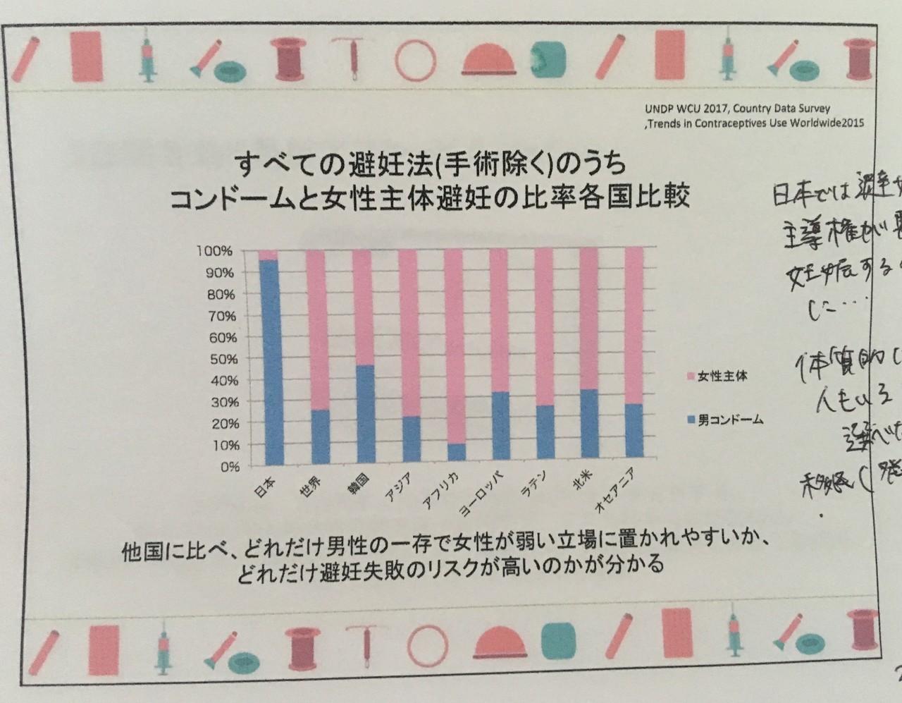 コンドーム 避妊 率