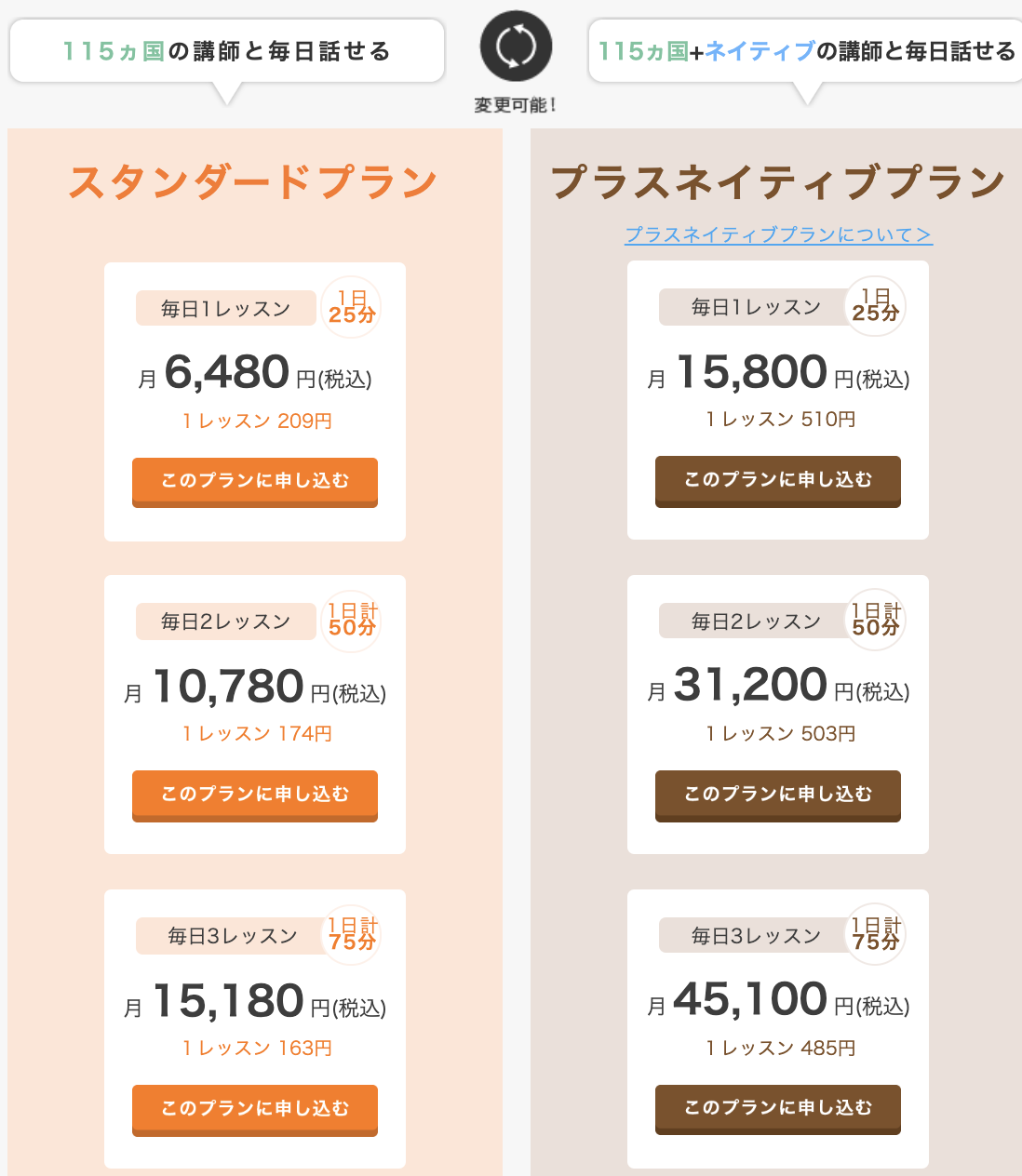 オンライン英会話サービス比較 完全版 全105社 平川 凌 Note