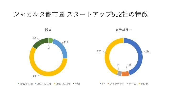 サクッと解説インドネシアスタートアップ19 Hirotaka Ogura Note