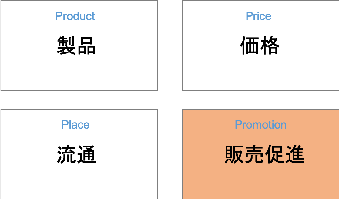 財務諸表からみたセブンイレブン 数値上は好調だが 実際はどうなのか セブンイレブンジャパンのマーケティングトレース 兵藤 俊太 Note