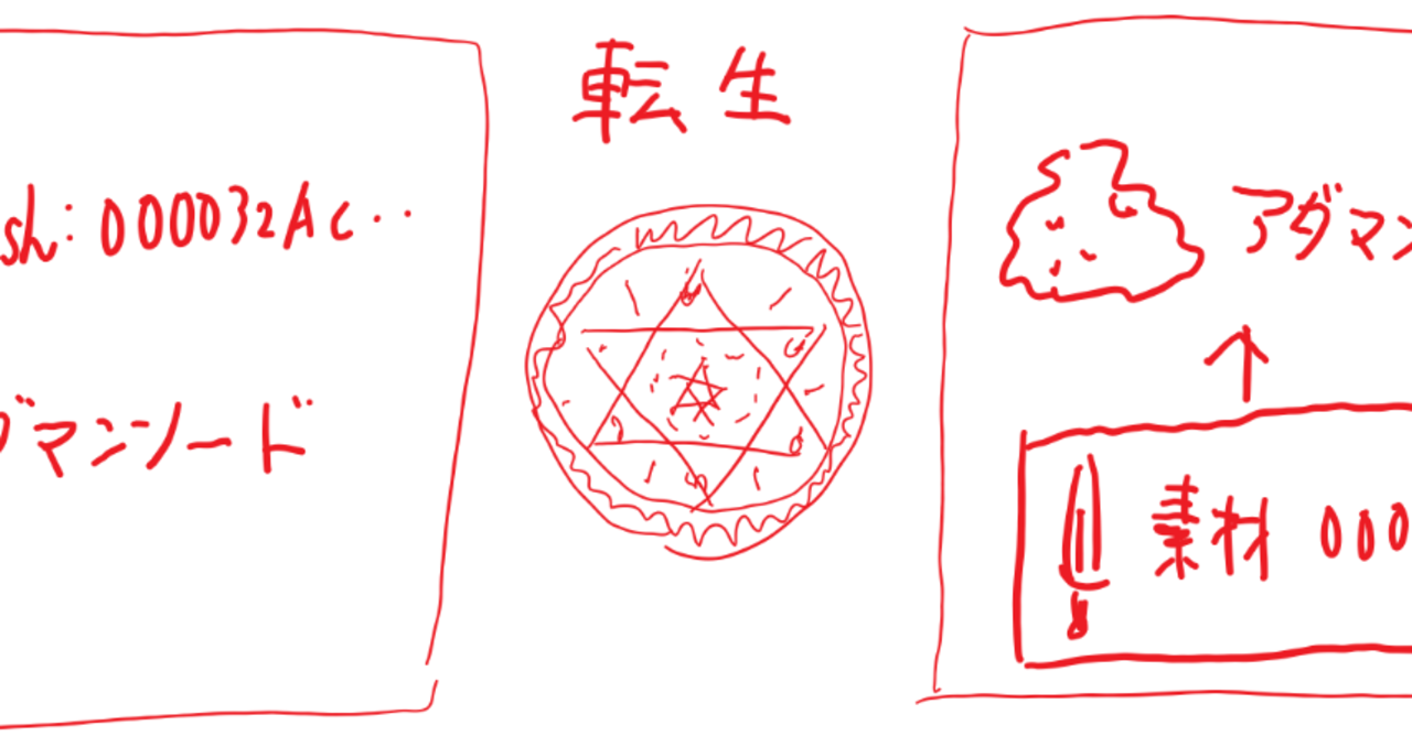 異世界