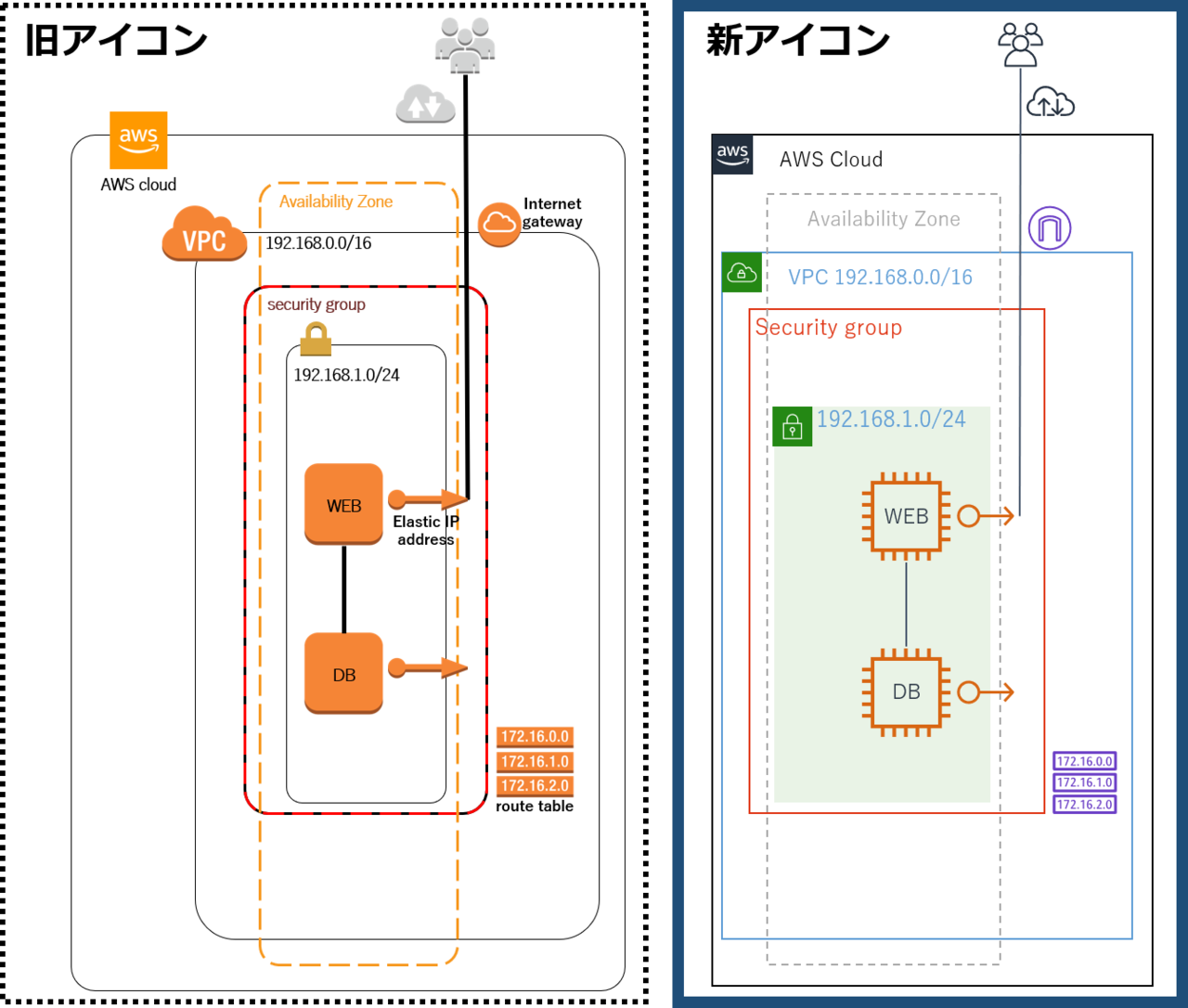 Awsでwebサーバーをたてよう ２ Suo Takefumi Note