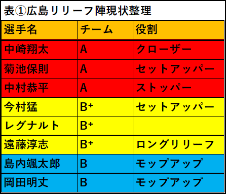 適切な リリーフ セットアッパー 違い 100 イラスト