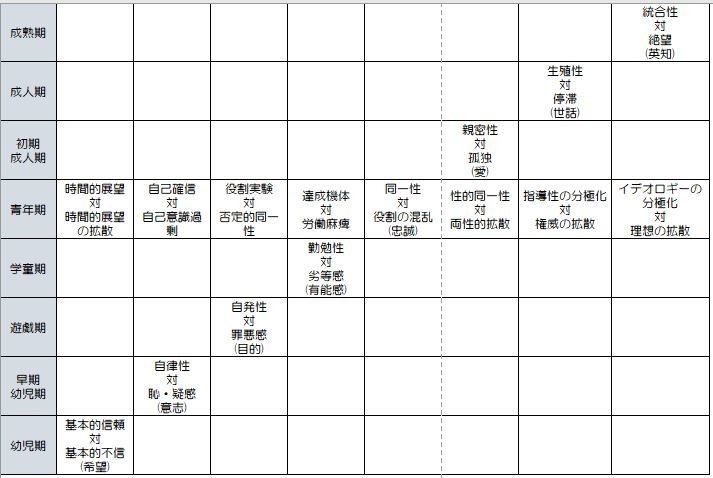 G線上のあなたと私 第7話 誰もが揺らぐ 登場人物をエリクソンのライフ