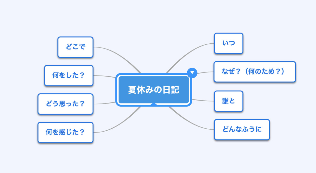 夏休みの日記はチャンス ちょっとだけサポートを Tomomiakai Note