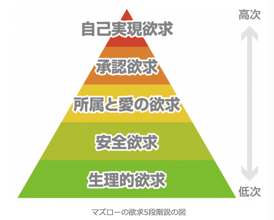 承認欲求おばけへの処方箋｜まさまさ（佐々木将人）｜note