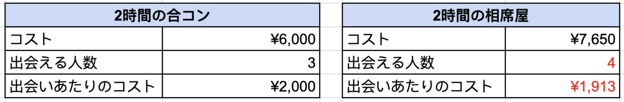 相席屋での戦い方 Senbei Note