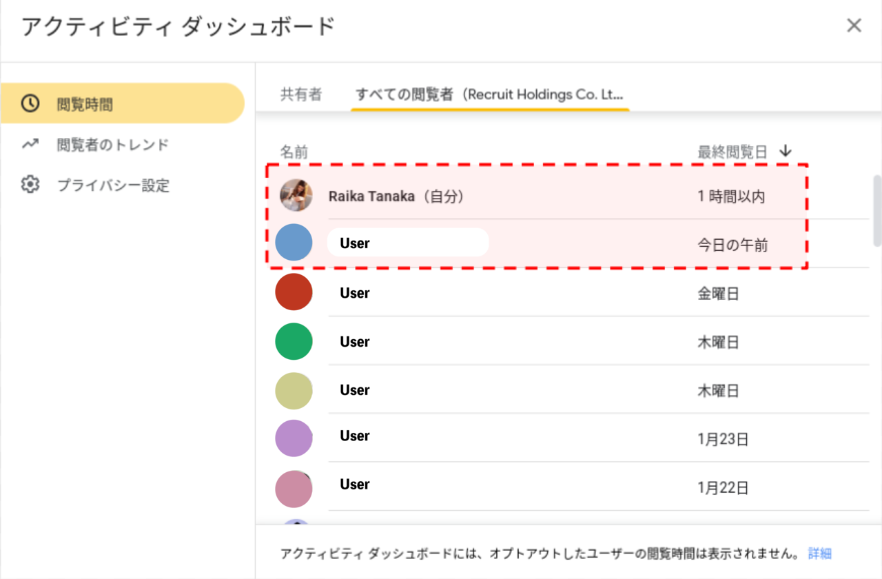 G Suiteの既読機能とでも呼ぶべきか アクティビティダッシュボード Raika Ux Expert Note