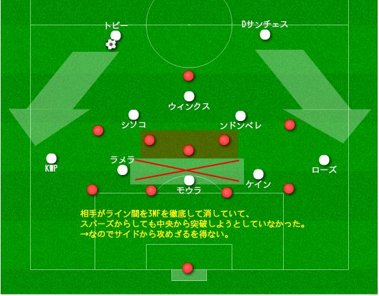 ポチェッティーノという屈指の戦術家 その超意外な弱点とそれを含めた最強説を唱える 14歳のサッカー戦術分析 日本サッカーの発展を目指して Note