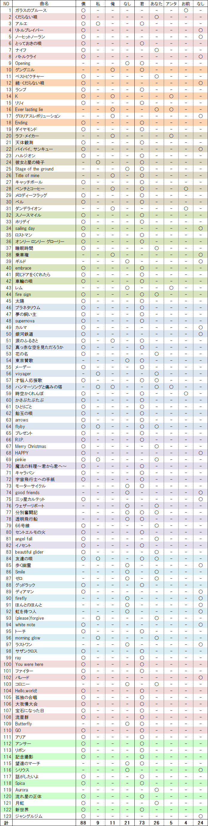 一人称 の急上昇タグ記事一覧 Note つくる つながる とどける