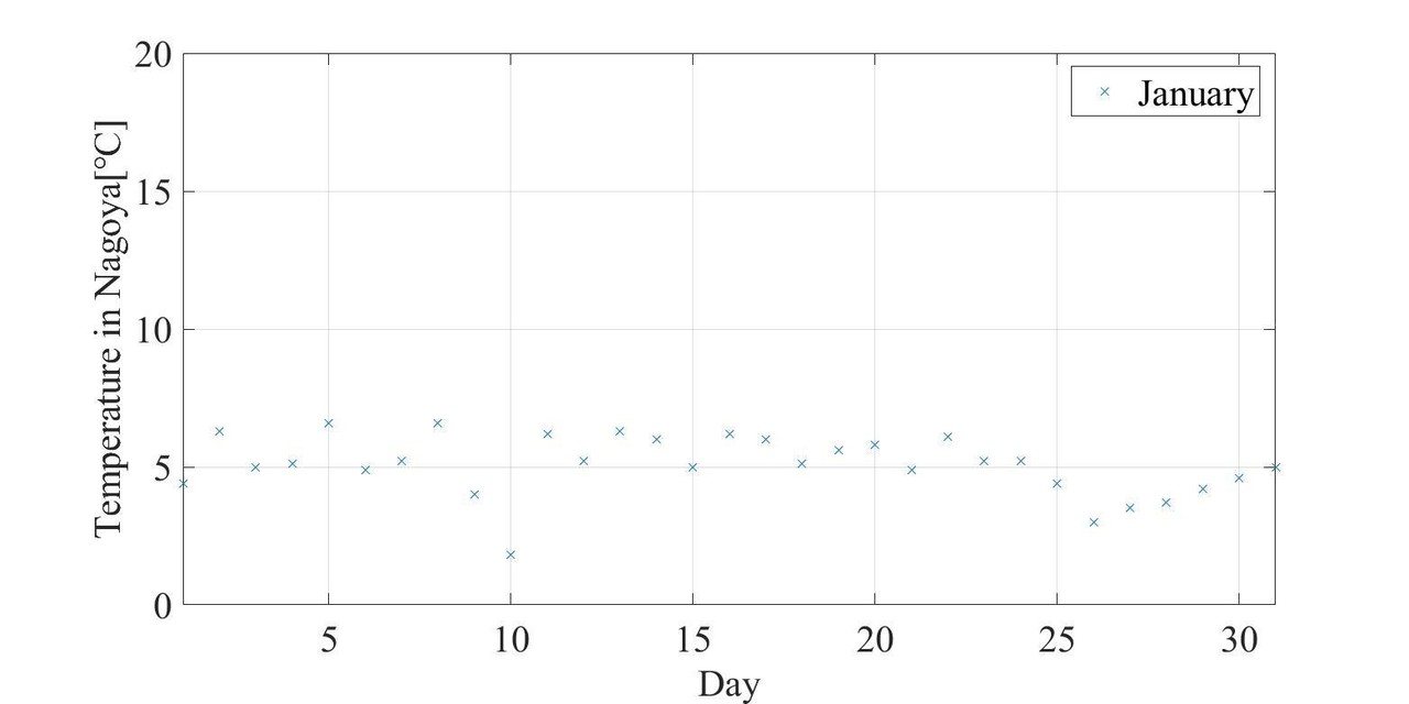 Matlabで複数のグラフを同時に作成 保存する方法 みや Note