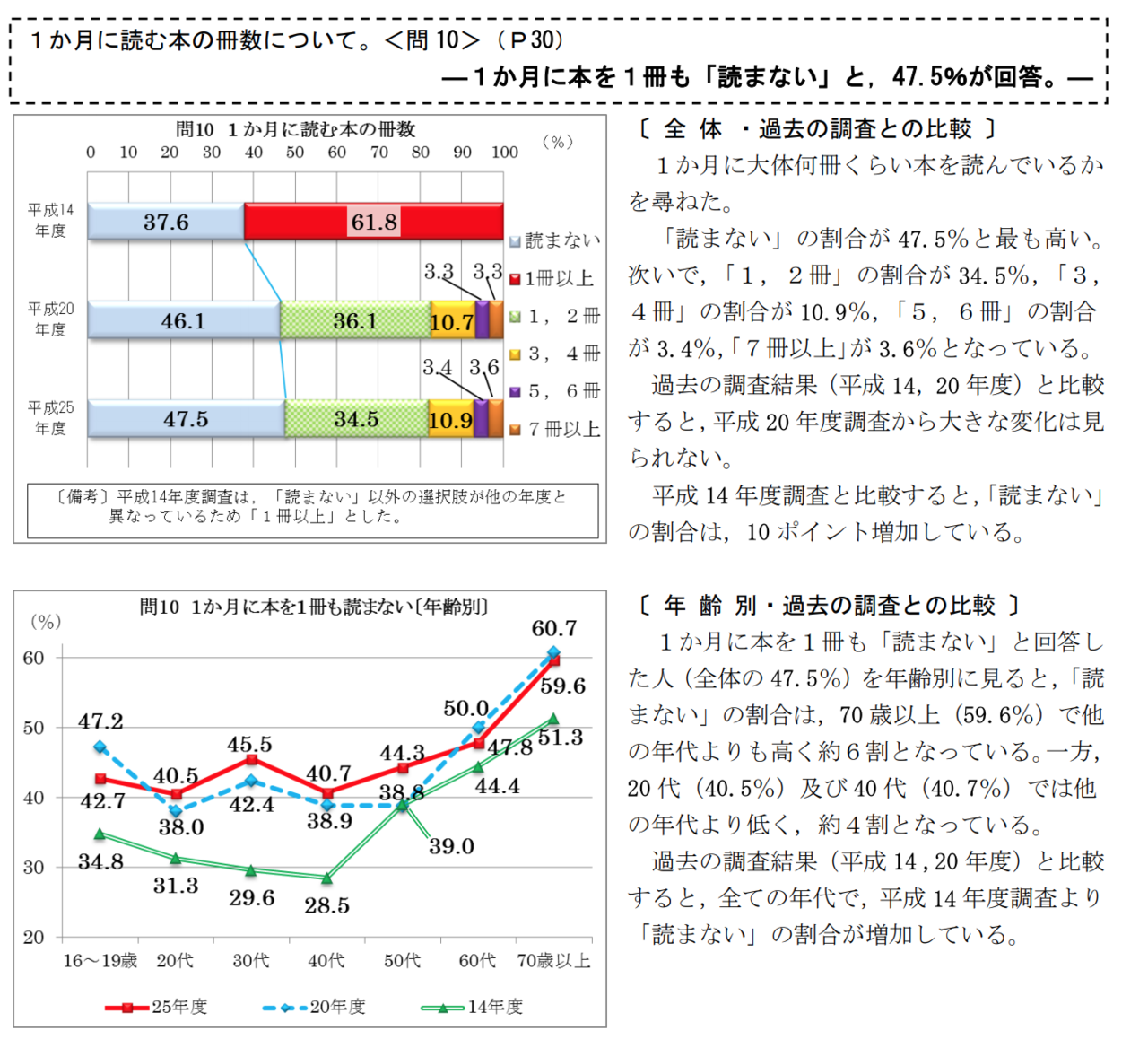 日本 人 本 読ま ない 販売