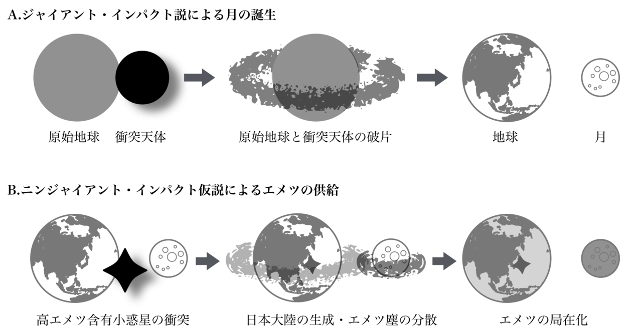エメツ 日本大陸の起源とニンジャイアント インパクト仮説 Njrecalls Note