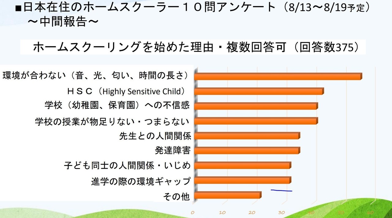 子どもに 学校行きたくない と言われたら ホームスクーラーの親93人の言葉 子育ての 再 デザインプロジェクト Note