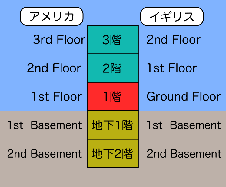 英語コラム15 地図アプリではわからない建物の階層 Yasuhiro Takano Note