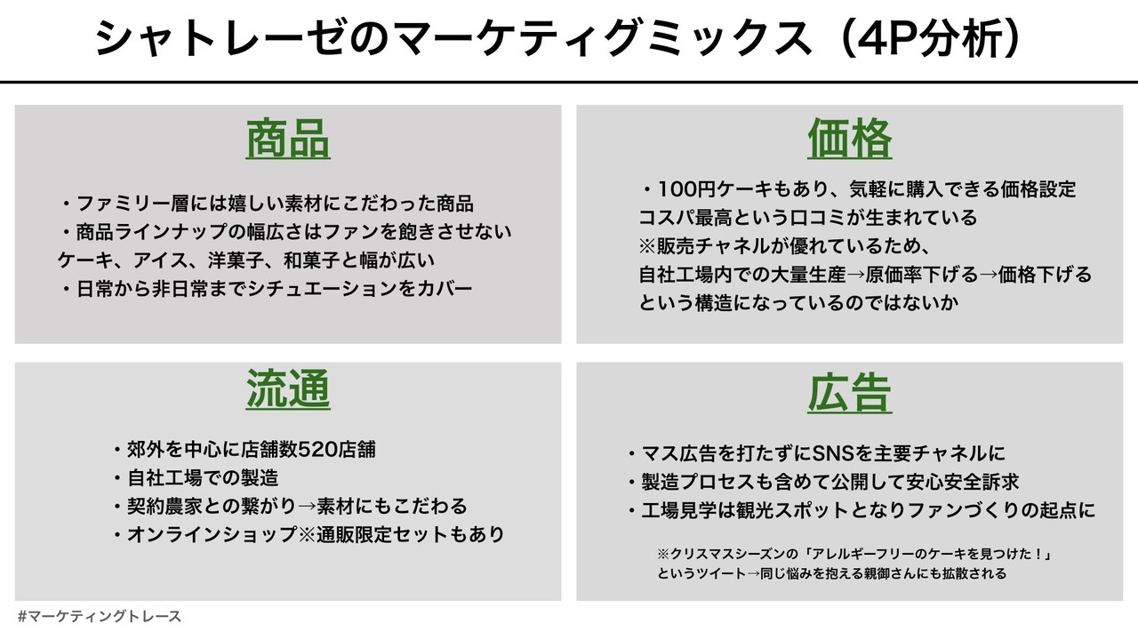 Snsで売れる商品は マーケティングミックス4p設計 が優れている 黒澤 友貴 ブランディングテクノロジー