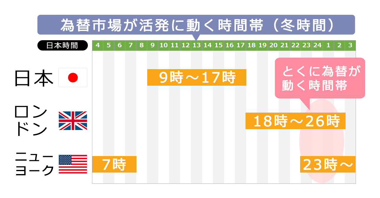 バイナリーオプションで取引時間を意識して勝率を上げる攻略法 肉食系バイナリー女子 Note