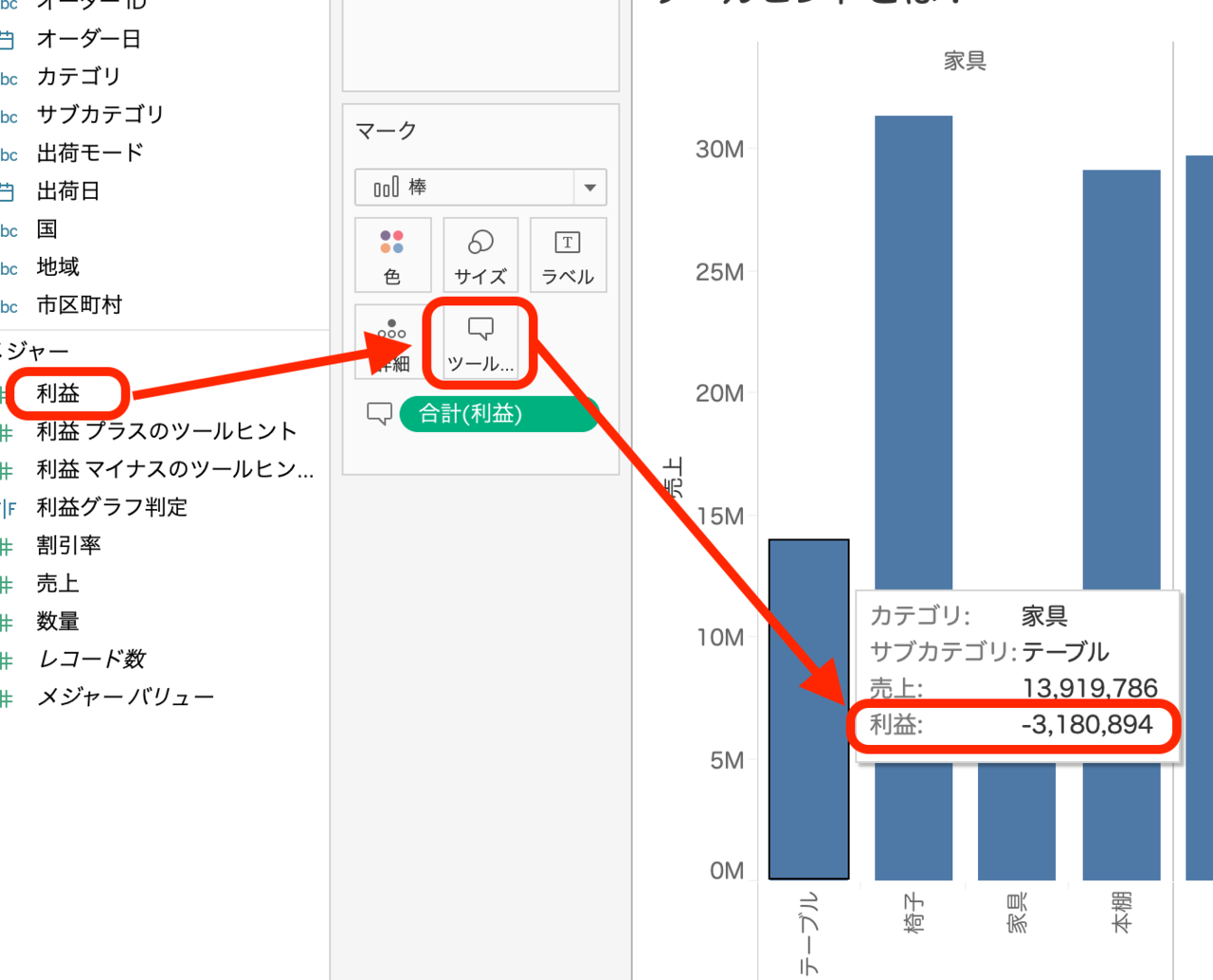 Tableau Tips ツールヒントの文字色を工夫する 利益がマイナスなら赤文字 プラスなら青文字 Tabjo Official Note