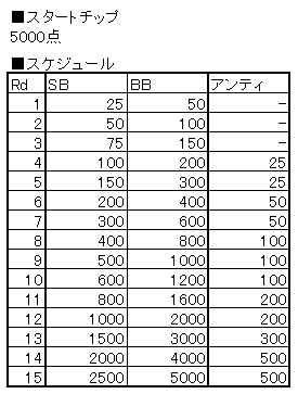 ベラジョンカジノに「Lightning Baccarat」入荷、攻略法発見 ベラジョンカジノに「Lightning Baccarat」入荷、攻略法発見