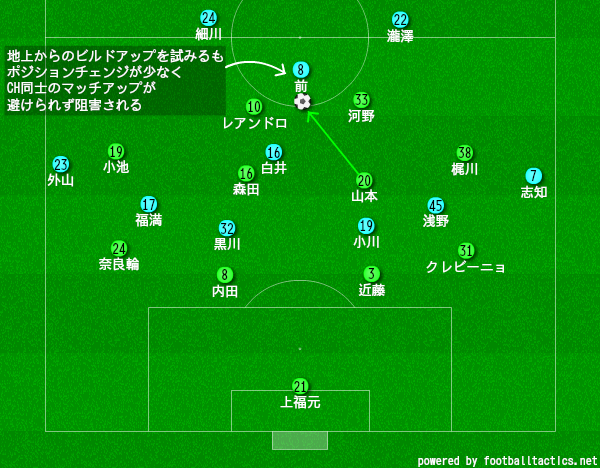 今のヴェルディには先制点が必要 それが体現できた試合 水戸戦レビュー Haru Note