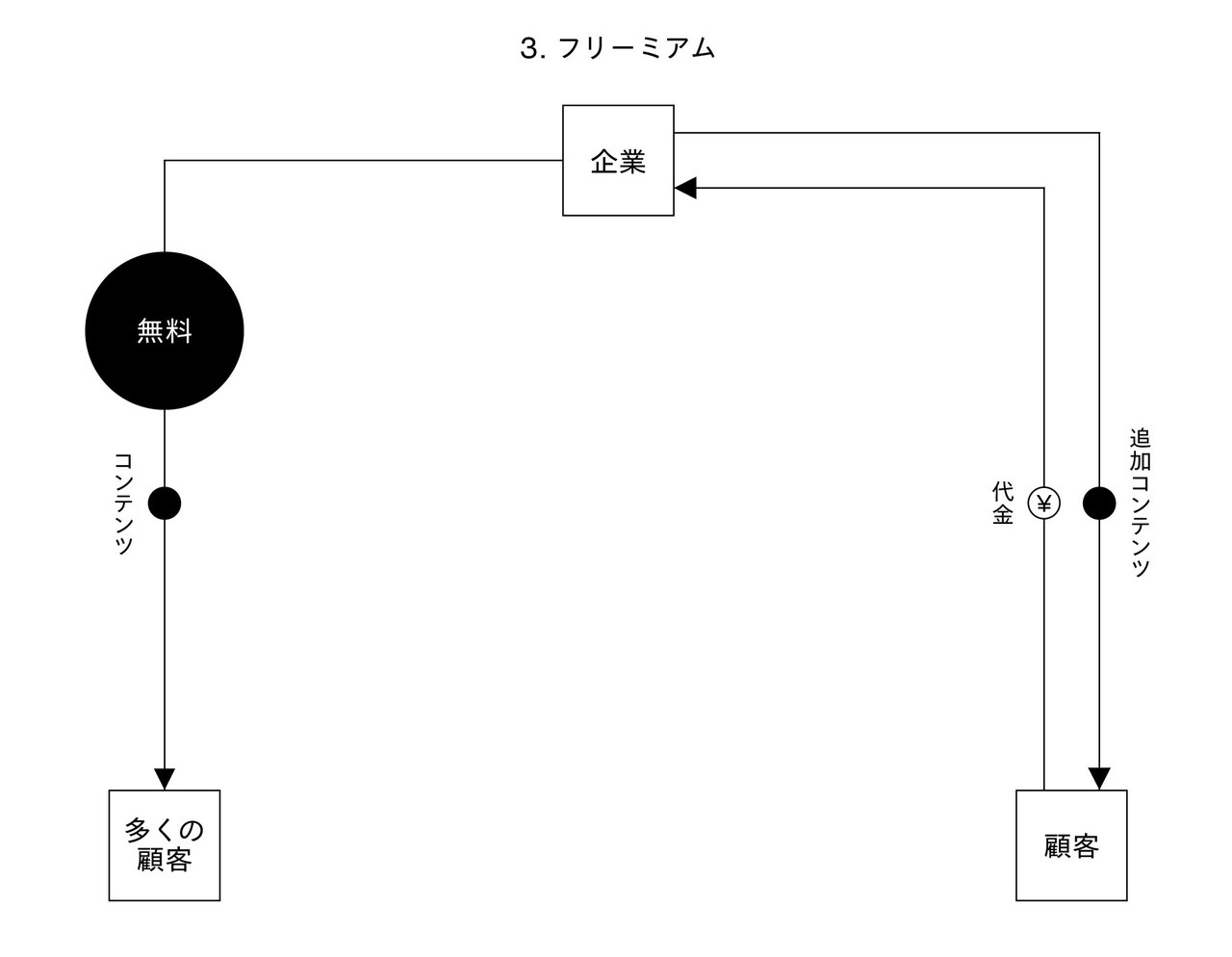 8 無料2 0 図解で読み解く新たな 無料 のしくみ 雑誌 広告