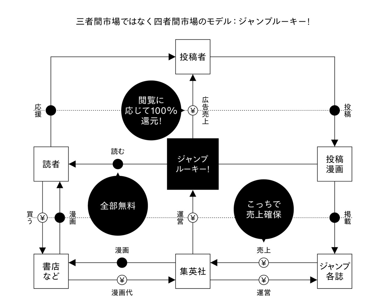 8 無料2 0 図解で読み解く新たな 無料 のしくみ 雑誌 広告