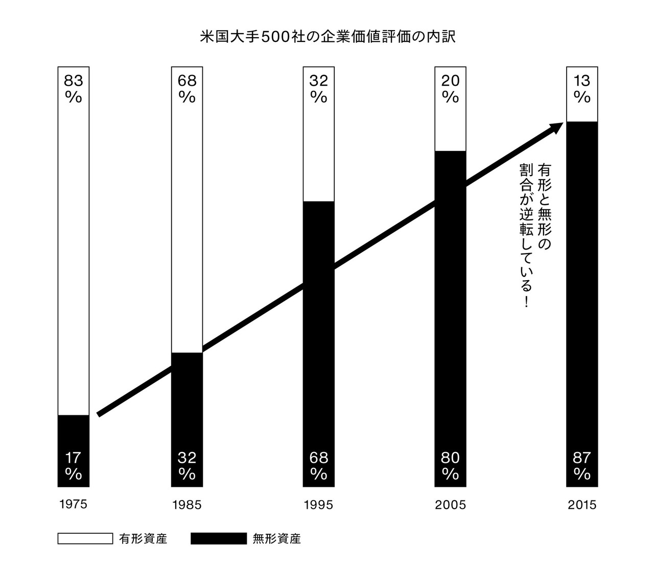 8 無料2 0 図解で読み解く新たな 無料 のしくみ 雑誌 広告