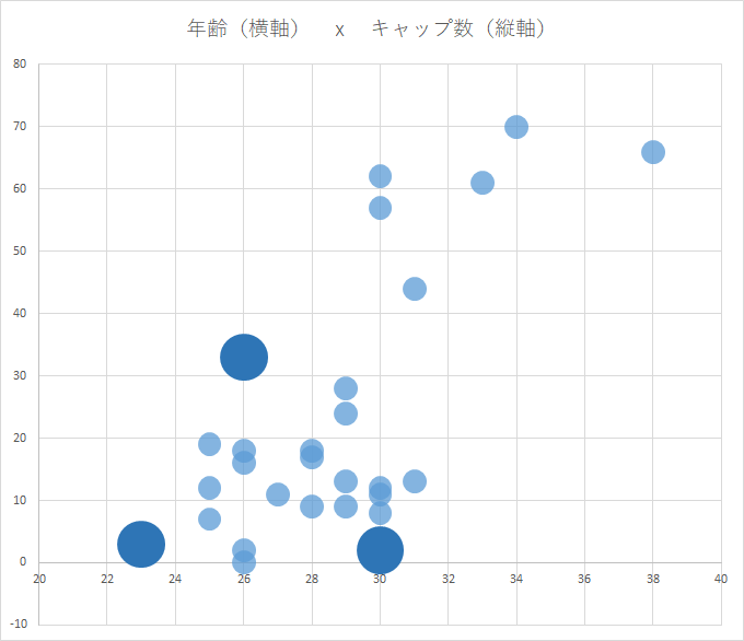 数字で見るrwc2019日本代表 その２ ラグビーに恋して みきしの Shino Miki Note