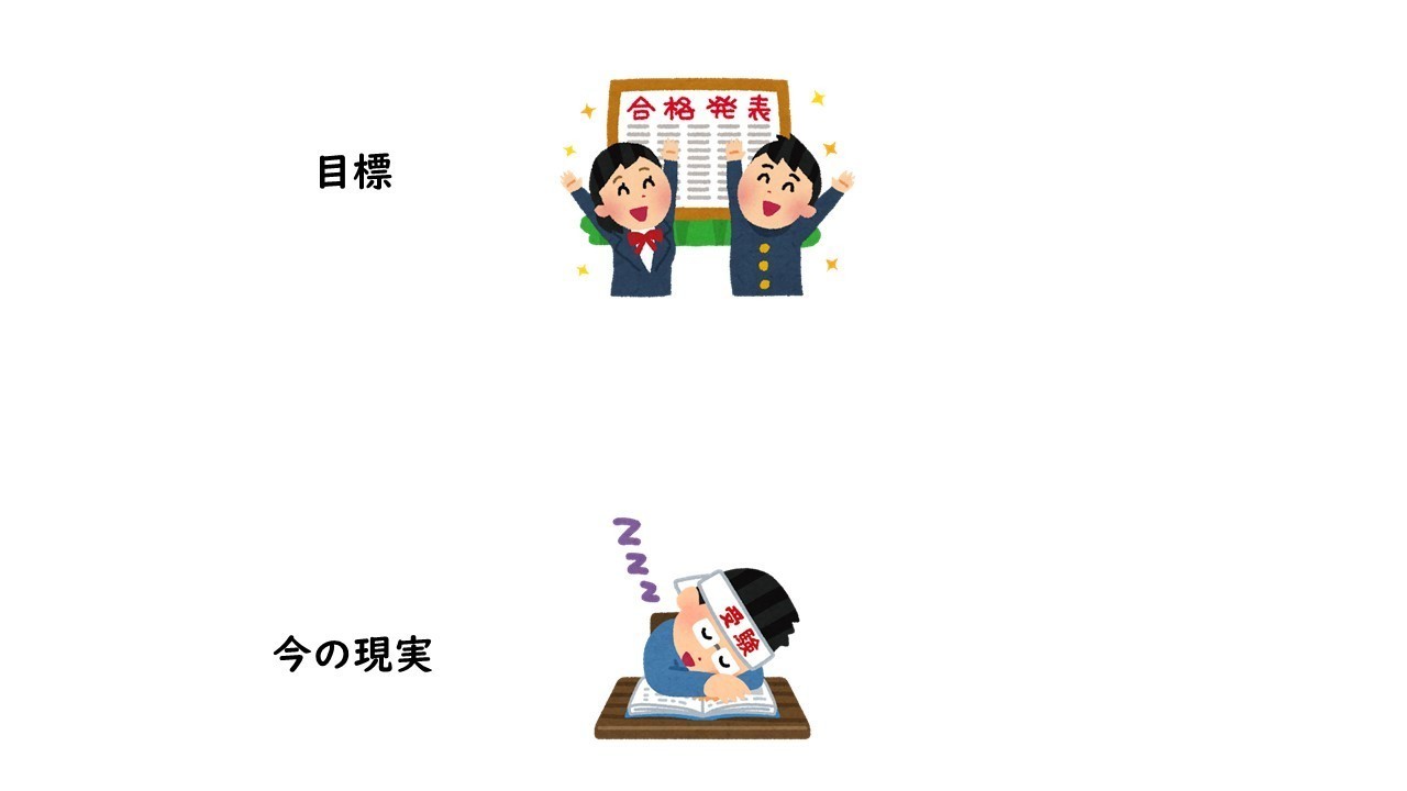 【図解】目標を持つことで夢は叶うのか？｜かわひー｜note