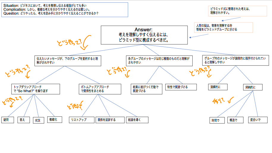 考える技術・書く技術」を読んで｜よまんくす