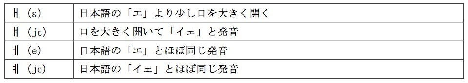 さっさん韓国語講座vol 1 ハングルを覚えるの巻 Gekidaneisei Note