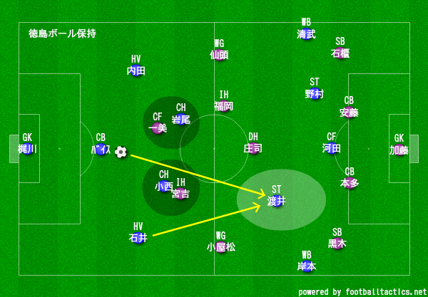 19第30節 徳島ヴォルティス 京都サンガ 勝輝のサッカー観戦記 Note